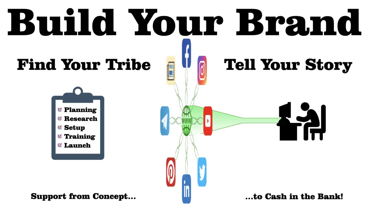 Out Of My Mind Build Your Brand